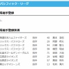 【日本ハム】島本浩也を抹消　17日公示