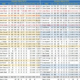 『新人台頭　ヒューストン・アストロズ打線｜2015MLBレビュー』の画像