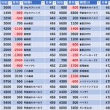 『10/4　出玉王田無　メガテン』の画像