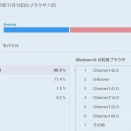 コメント受け中止のワケ