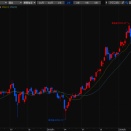 デイトレード株生活／2026年3月16日～3月19日