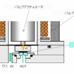 ブロンコスト/マスフローのBlog