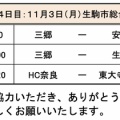第62回奈良県中学校ハンドボール新人大会兼第74回奈良県秋季ハンドボール大会（中学の部）３日目結果※修正版