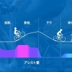ホンダが開発した普通の自転車に後付できる電動アシストモーター「スマチャリ」