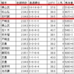 ツベイバ劇場別館～競馬穴予想ブログ