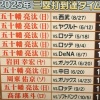 三塁打到達タイムランキング、上位がとんでもないことになる