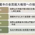   阿波箸蔵寺NO５  幕末の「箸蔵寺旧記聞伝覚書」を読む