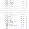 【最終】全道MTB４時間耐久レースｉｎ上砂川