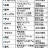 【道新】日ハムBP構想　なぜ移転するのか　一体運営で収益強化狙う