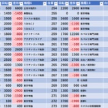 『6/4　メッセ奥戸　』の画像