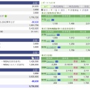 評価損益２６０８０６