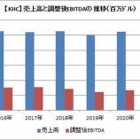 『【KHC】クラフト・ハインツは収益力維持のため、2/3の商品を値上げ』の画像
