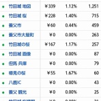livedoorレンタルサーバー運用録