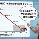 第二部第5回：「なんとかなる」を数値で解体する④