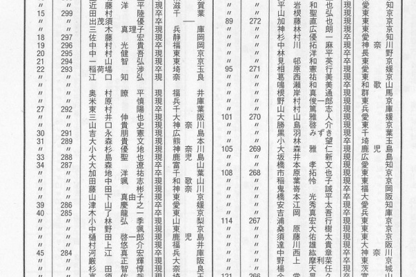 ガチンコ医学部再受験生クラブ 東大模試