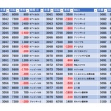 『5/25　エスパス西武新宿駅前　天下無双』の画像