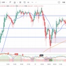 １月トレード３４　勤務中トレード