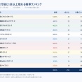 12球団バント後の得点率ランキング、発表される