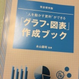 『すべてのビジネスパーソン必読！『日経ビジネス アソシエ 2014年 6月号』特集「必ず通る！資料の作り方」がスゴい』の画像