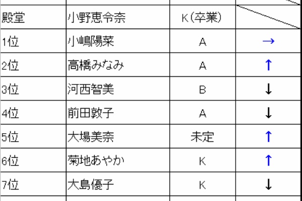 マシュラン外伝 Machelin Gaiden 推しネタ