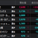 モメンタム中心に急落