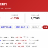 『6/11　ヒロキ蒲田東口　裏・破天荒』の画像