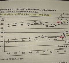 流入、犯罪、歩きタバコの関係性　昨日の気付き考