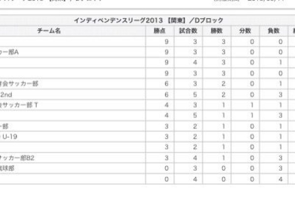 立正大学 サッカー部 13年06月