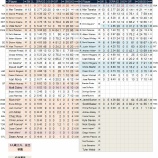 『リストラモード　ニューヨーク・ヤンキース　投手陣｜2015MLBプレビュー』の画像