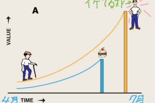 選好の逆転 時間と選択の行動経済学 ずみの日記