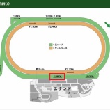 『【クイーンS】コースを知らずに馬券は当たらない』の画像