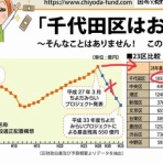 千代田区政 - こえだの声