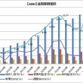 【ABBV】アッヴィが2Q利益予想を発表しました！いつものように下方修正です。。