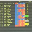 国スポ　重量挙競技