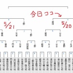 将棋まとめた@２ｃｈ