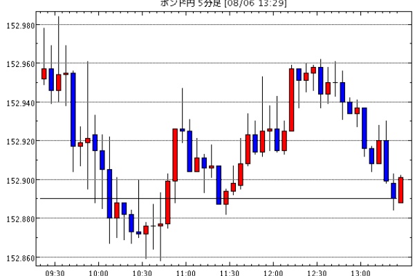 Gbp Jpy 襲撃 今日のポンド円見通し Fx外国為替予想ログ ポンド円