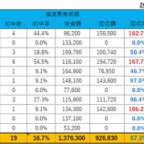 『11/9(日)の重賞予想(みやこS・AR共和国杯)』の画像