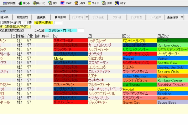 稀に更新 3代血統で重賞予想 大阪杯