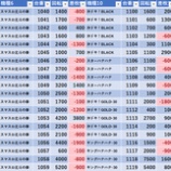 『10/31 楽園蒲田 ワロス』の画像