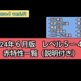 『・赤特性ザックリ強さランキング（2024.6.14　更新）』の画像