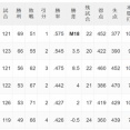 阪神巨人3.5G差wwww