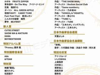 【朗報】AKB48 66thシングル『Oh my pumpkin!』が企画賞を受賞！！【第67回輝く！日本レコード大賞】