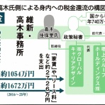 どーか誰にも見つかりませんようにブログ