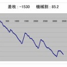 ゲーム数天井…