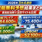 競艇（妄想舟券）