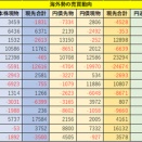 ソフトバンクG決算が焦点、株価反応に要警戒＝今週の見通し