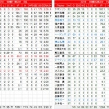 『こちらも運が作用・・・広島東洋カープ2016レビュー投手陣』の画像