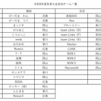ソフトバレーボール部（岡山県瀬戸内市）