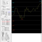 １時間集中デイトレ跡地