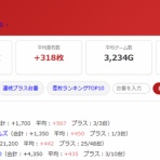 モグ玄荒修行